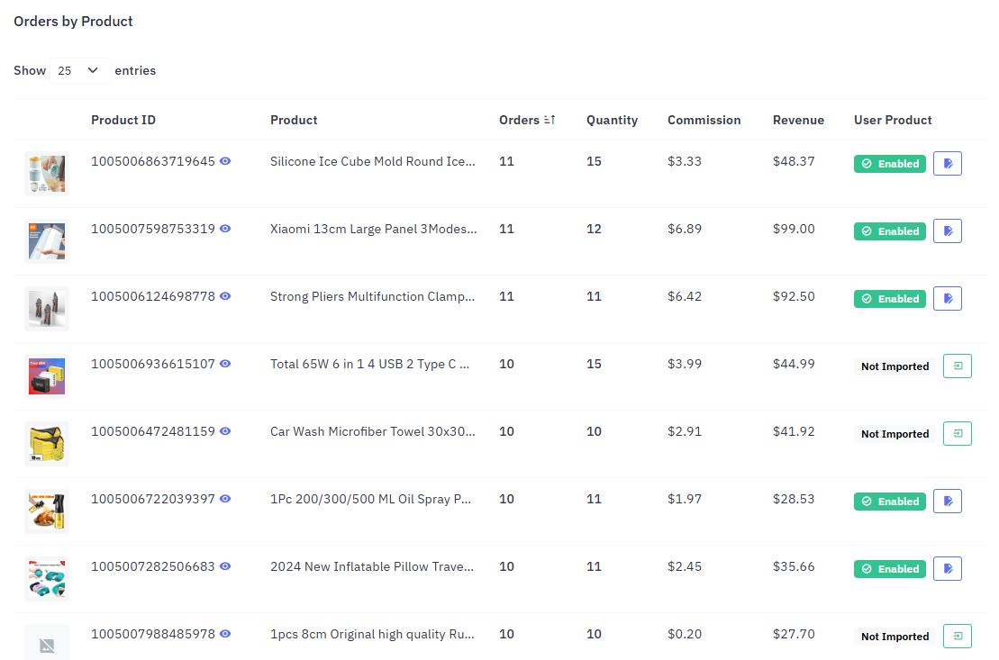 Affiloop order tracking analytics